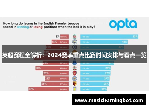 英超赛程全解析：2024赛季重点比赛时间安排与看点一览